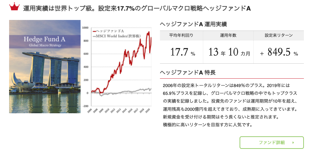 グローバルマクロ戦略ヘッジファンドA